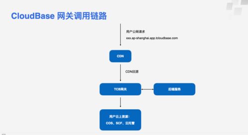 大规模Node.js网关的架构设计与企业信息化工程实践