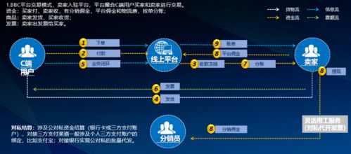 再聊企业数字化建设中的支付结算产品设计 以信息化工程为切入点