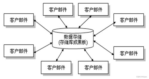 迈向数字化星辰——企业信息化工程的设计技术与工程实践