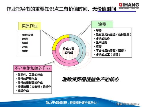 企航顾问教材 IE工业工程应用与生产成本管控与信息化工程设计