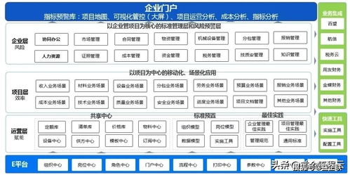 施工企业需要什么样的工程项目管理软件