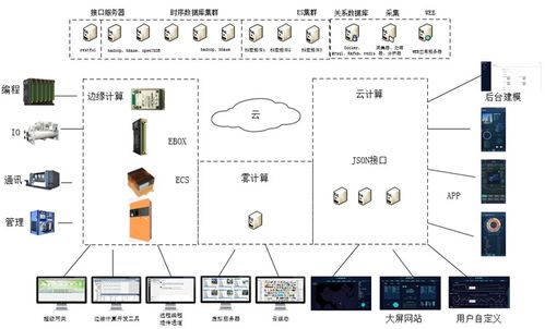 迈向未来制造 注塑透明工厂与生产信息化解决方案的设计与实践