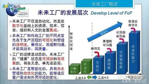 未来工厂 三论智能制造与经典长篇解读企业信息化工程的设计