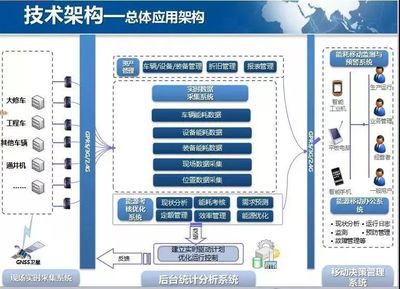 油田企业车辆油耗的信息化管理