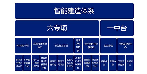 “大脑”赋能建筑 长沙探索智能建造的“长沙模式”
