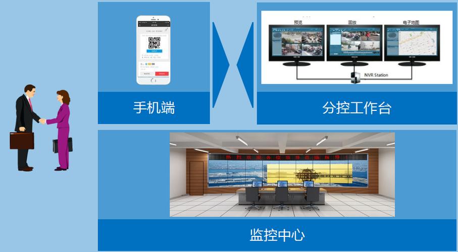 企业信息化系统设计
