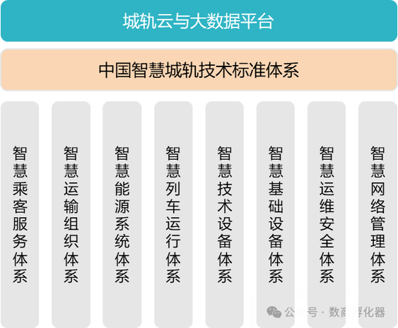 什么_知识库_数字工厂_信息化_知识库_嘉泰信德-经纵线