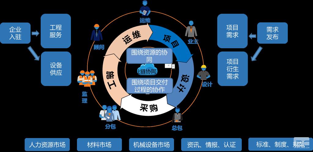 企业信息化工程的设计与实施 关键策略与实践